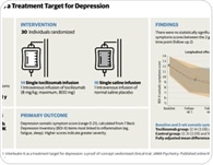 Could blocking inflammation help treat difficult-to-treat depression?