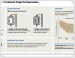 Could blocking inflammation help treat difficult-to-treat depression?