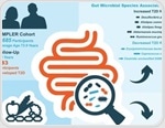 Gut microbes may reveal who is at risk of type 2 diabetes years before diagnosis