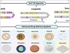 Scientists rethink GLP-1 delivery to improve dosing, tolerability, and adherence
