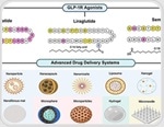 Scientists rethink GLP-1 delivery to improve dosing, tolerability, and adherence