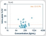 Blood-based CNS specific pTau 217 testing for Alzheimer’s disease