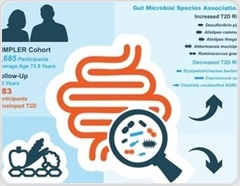 Gut microbes may reveal who is at risk of type 2 diabetes years before diagnosis