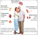 How biomarker testing is supporting the growth of longevity medicine