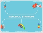 Breast and prostate cancer survival worsens with metabolic syndrome