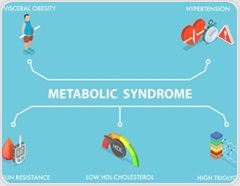 Breast and prostate cancer survival worsens with metabolic syndrome