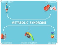 Breast and prostate cancer survival worsens with metabolic syndrome