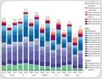 Longer lives now come with more years spent in poor health worldwide