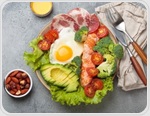 Low-fat diet lowers dietary glycation compounds for years in postmenopausal women