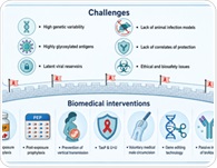 Long-acting HIV prevention tools could help close the gap before a vaccine arrives