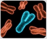 Advances in X chromosome inactivation open therapeutic opportunities for X-linked genetic disorders