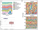 How adaptive PCR cycling improves full-length 16S workflows for heterogeneous microbiome samples