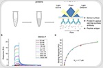 Streamlining AI-driven drug discovery with cell-free expression and SPR