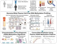Cancer-related DNA changes may appear in blood years before diagnosis
