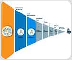 How does NMR accelerate lead discovery and optimization?