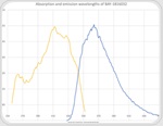 Comparing three assays for BAY-1816032 serum analysis