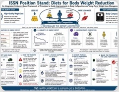 Losing weight is one thing. Keeping your muscle is another, experts say