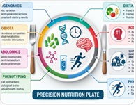 Why the same healthy diet may not work the same way for everyone