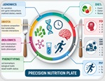Why the same healthy diet may not work the same way for everyone